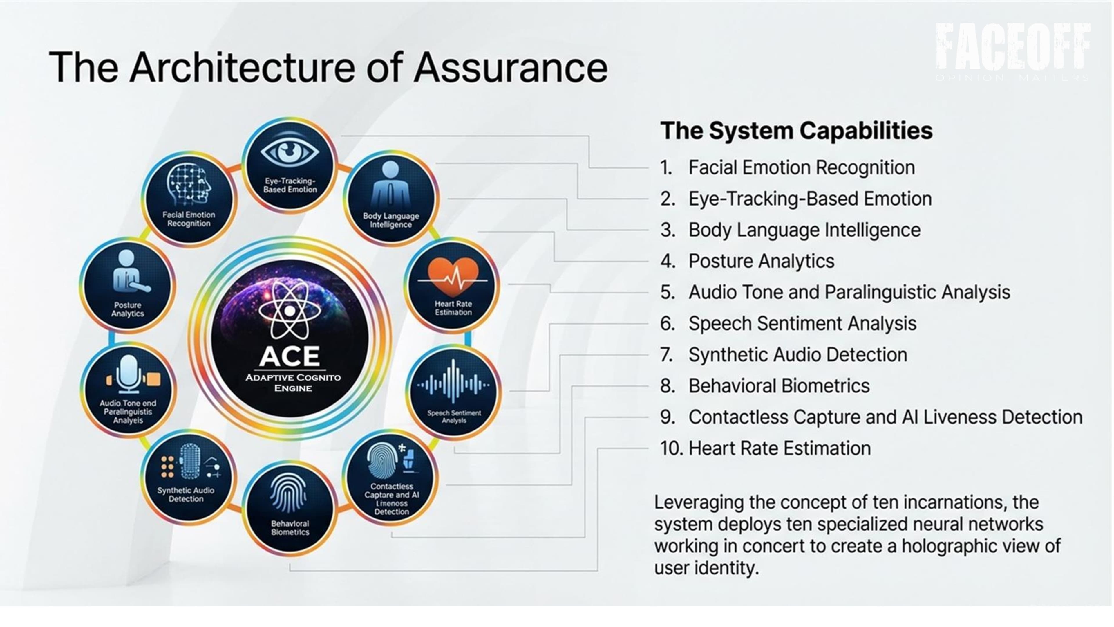 ACE (Adaptive Cognito Engine) Architecture