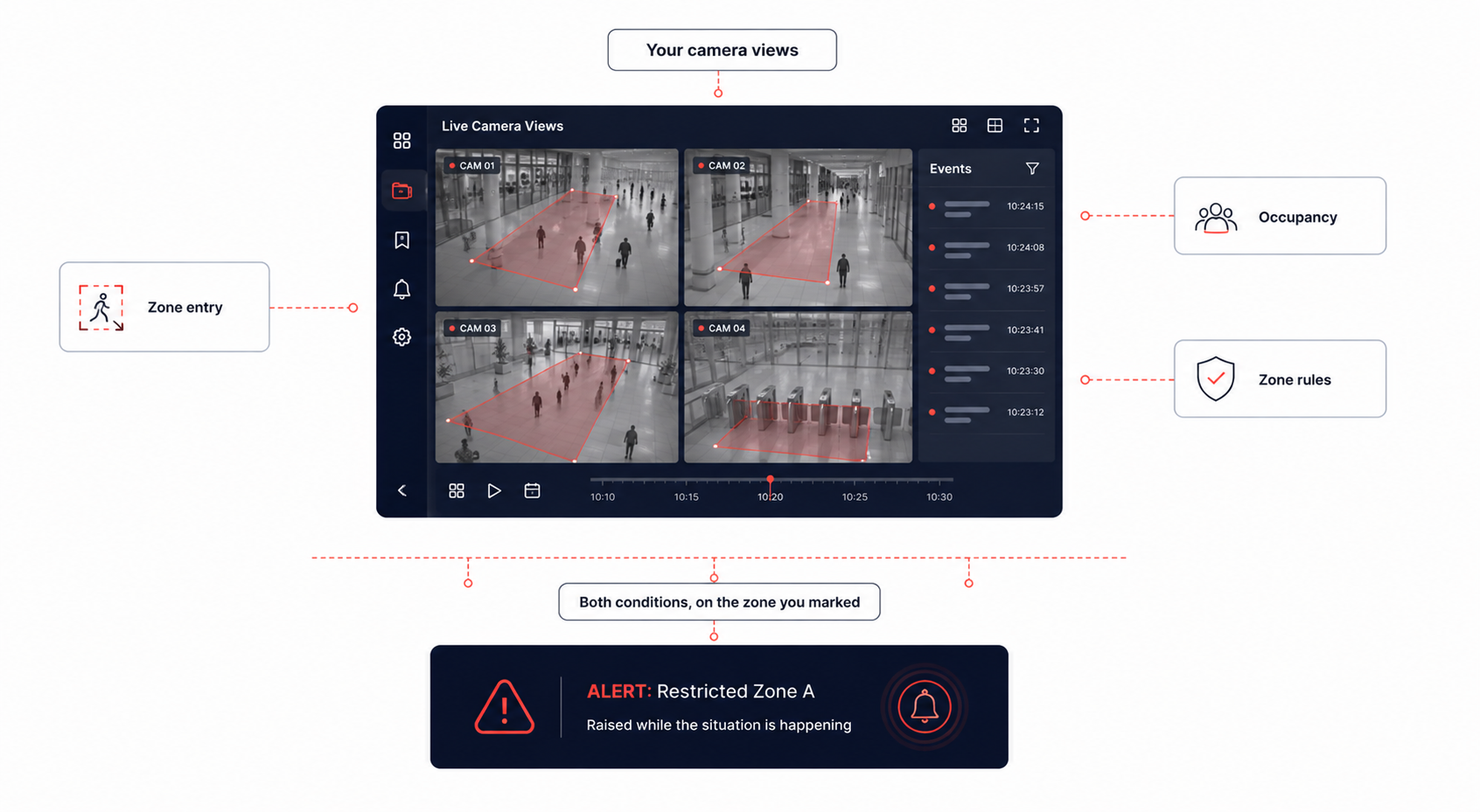 Secure Zone Monitor
