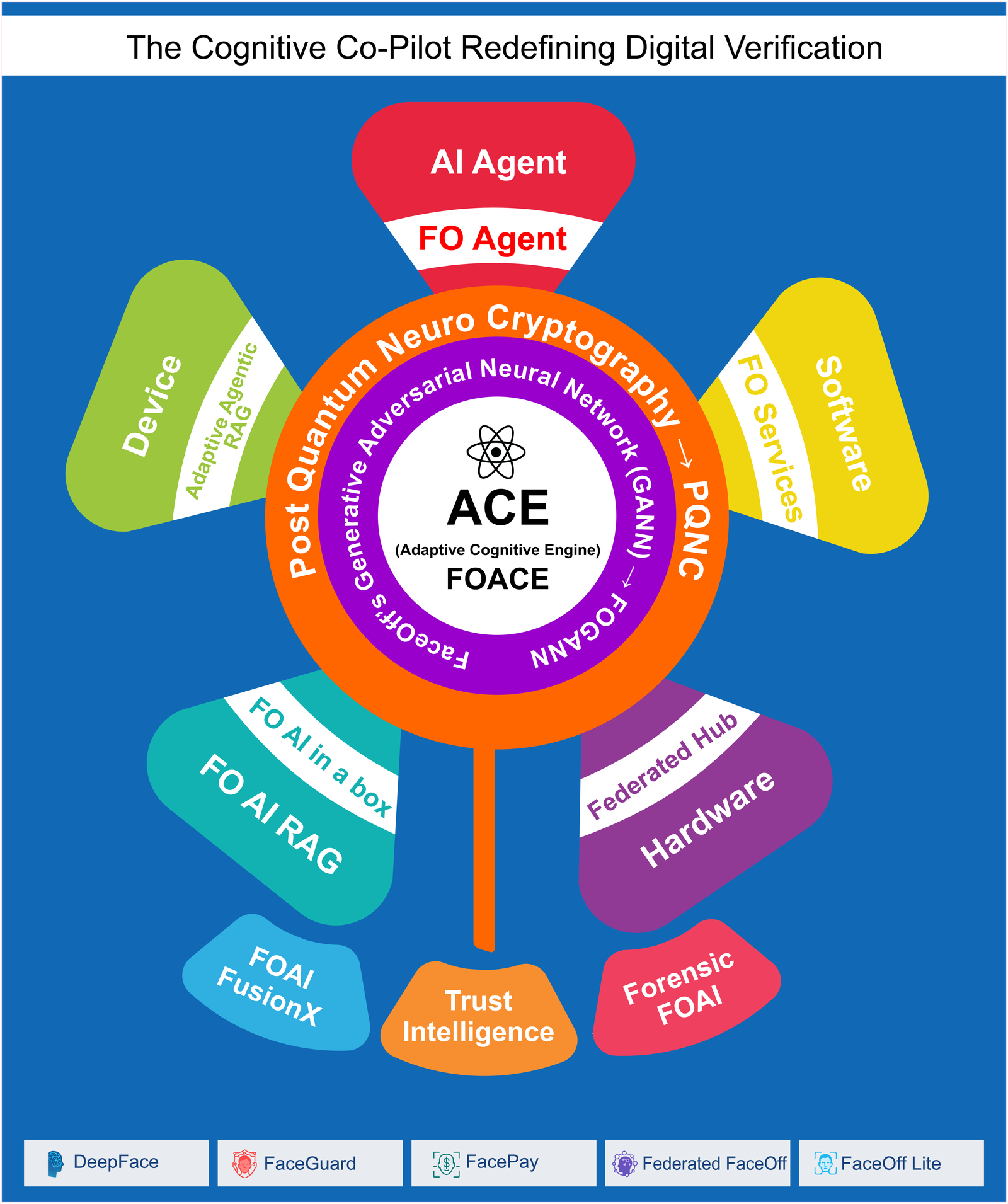 AI Model Illustration