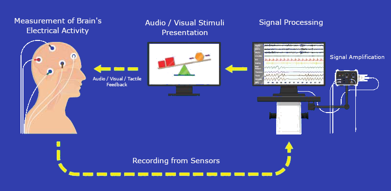 The Role of a Neurofeedback Technician  Enhanced by FaceOff Behavioral Intelligence