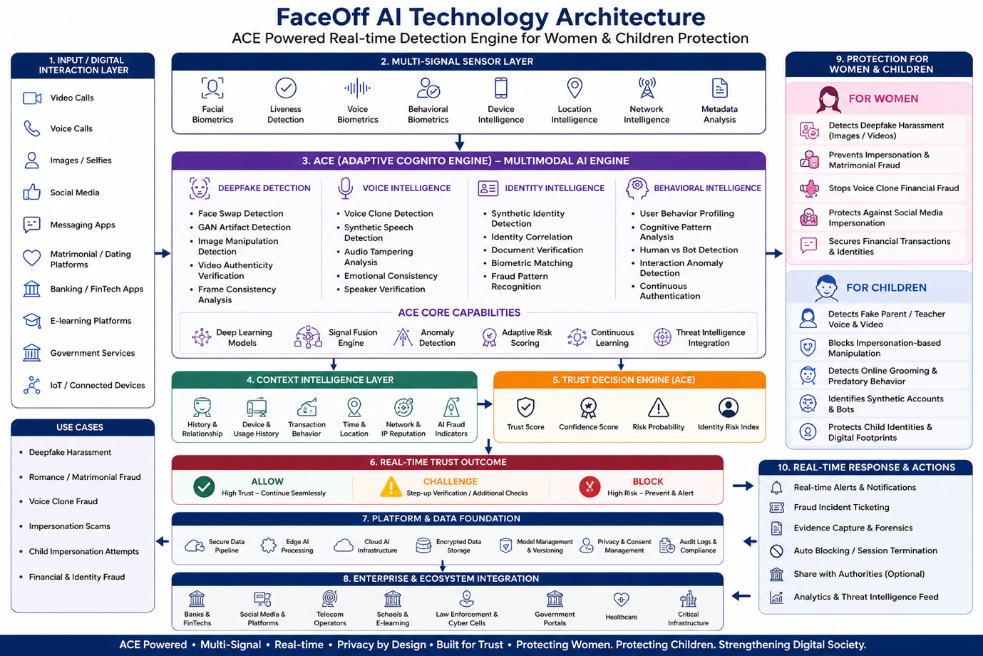 Faceoff Technologies (FO AI) Extends Protection to the Most Vulnerable: Women and Children