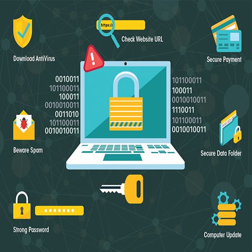 Cybersecurity readiness enables organizations to achieve fundamental objectives